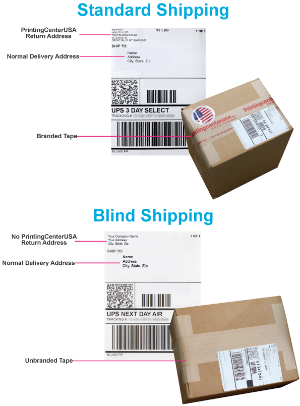 What is blind shipping?