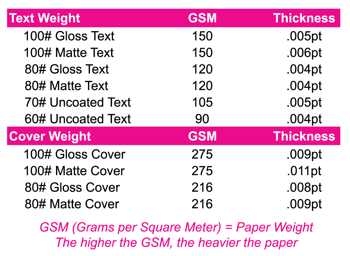 Printer Paper Thickness Chart Bruin Blog