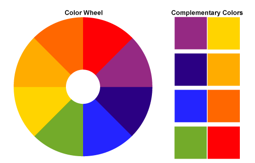 Terminology Faq Body