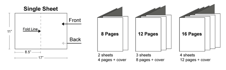 Bookbinding -The Ultimate Guide