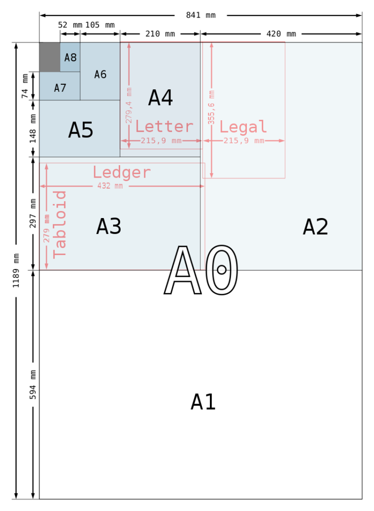 Quais São Os Formatos De Papel Para Impressão E Seus Usos 4121