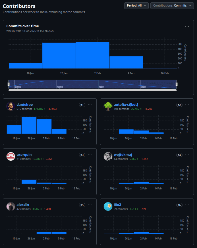 Screenshot of the contributors graph for npmx.dev