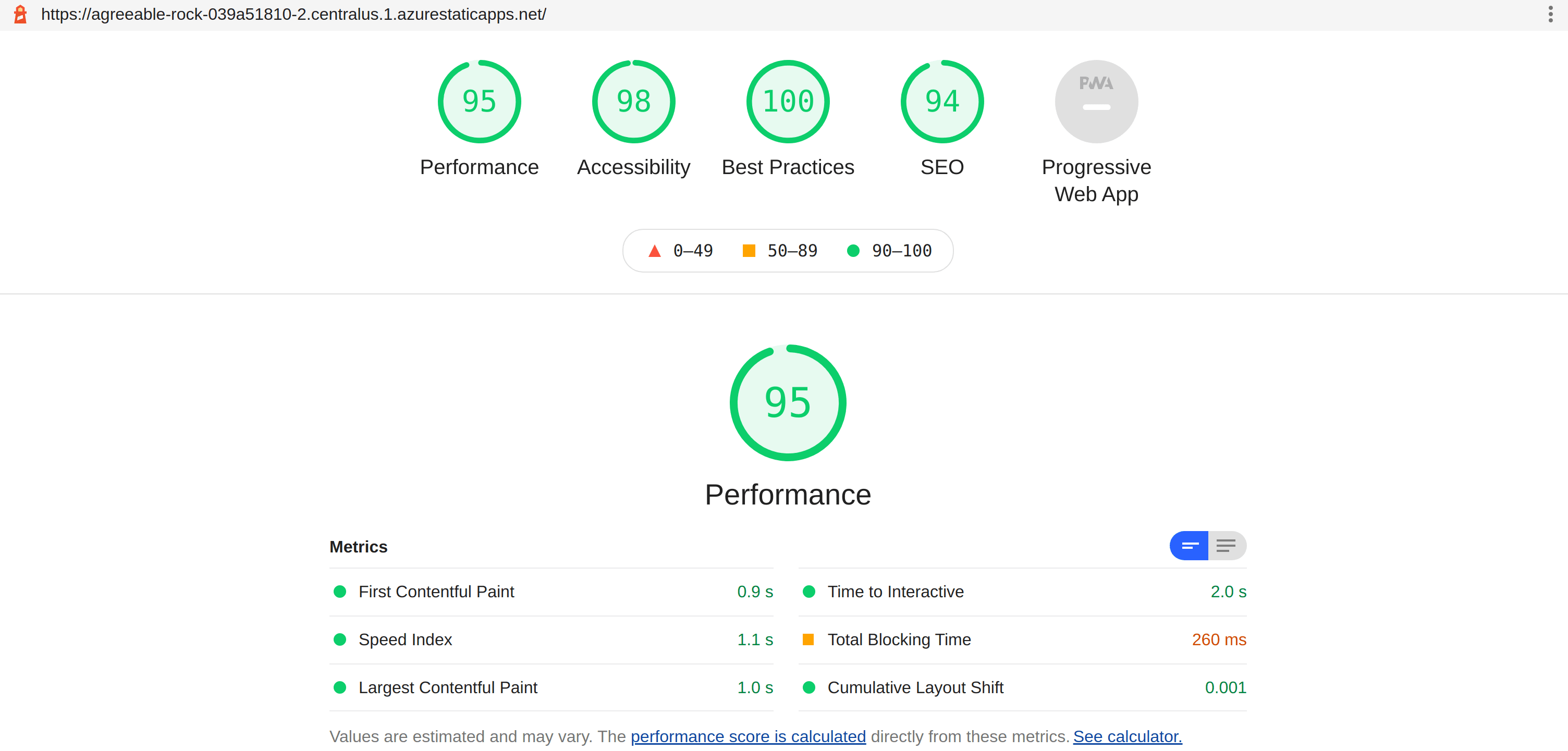 screenshot of Lighthouse report