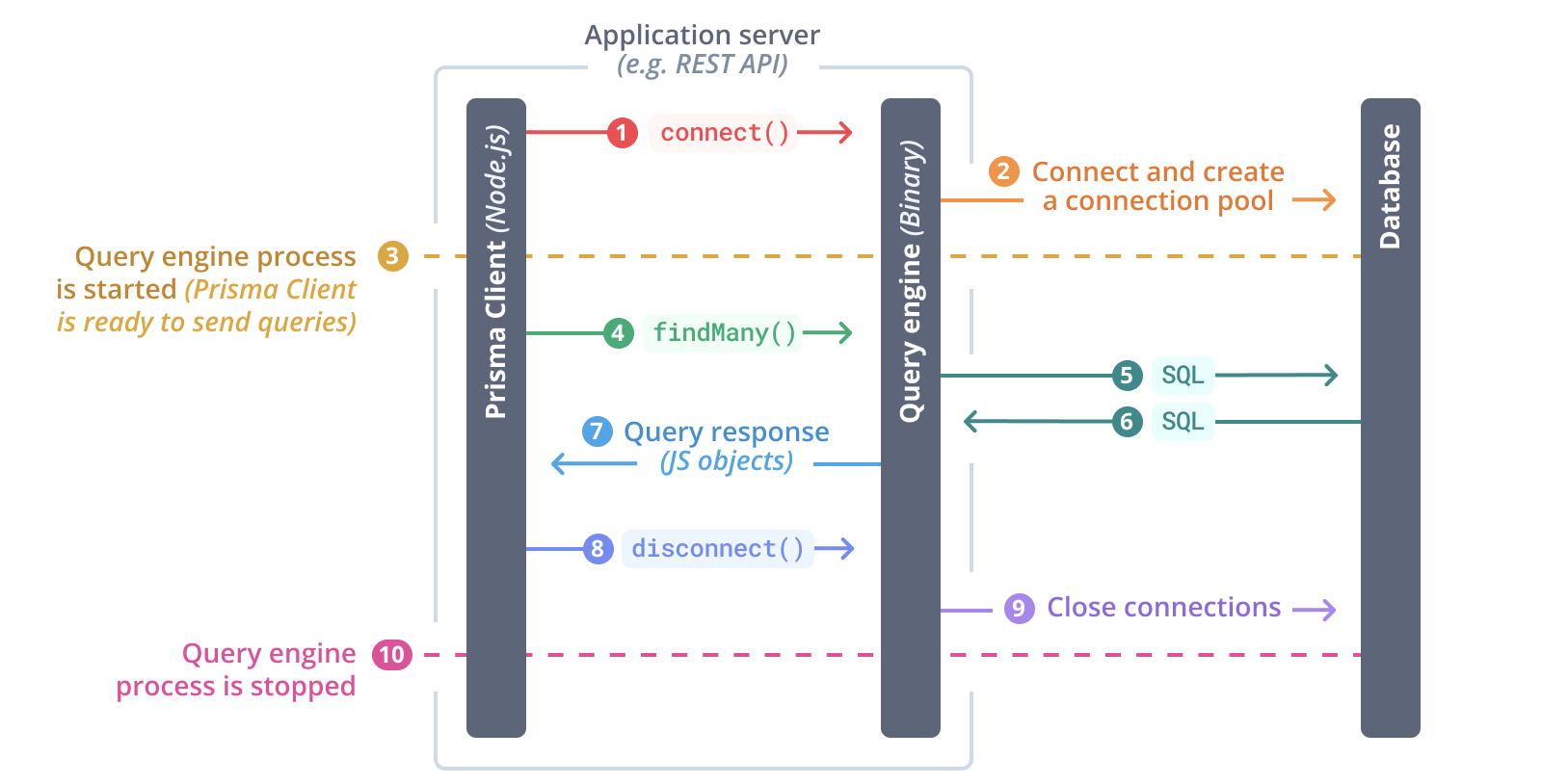 client diagram