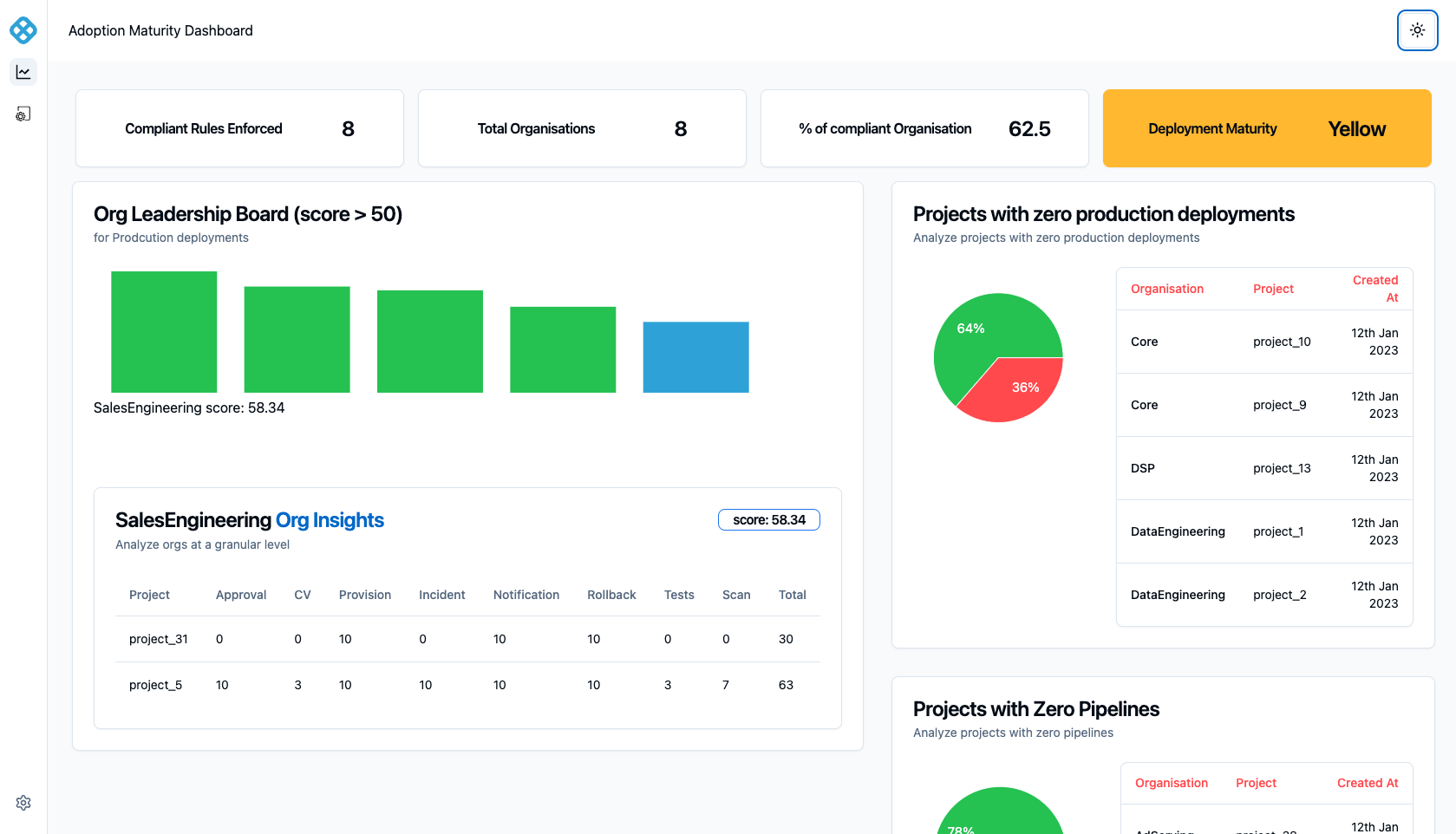 Pipeline Maturity Scanner - Harness