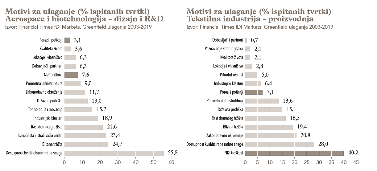 Mitovi I Legende Kako Privuci Inovacije Privredni Hr