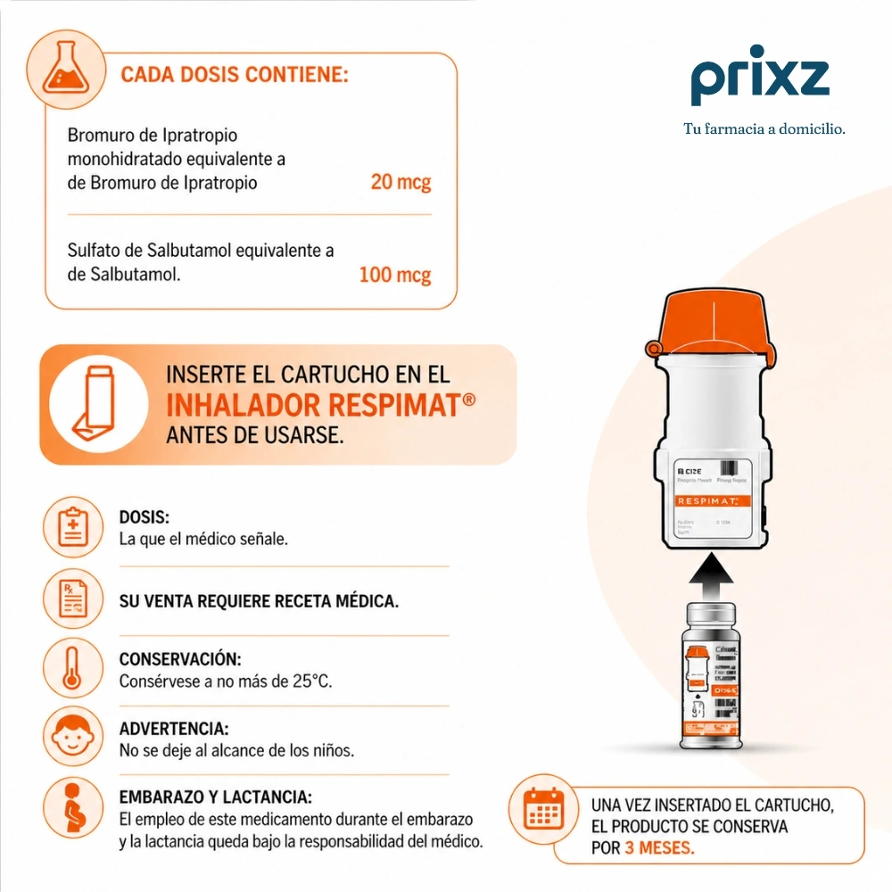 Combivent Respimat 1.68/8.77 Mg Solución Por Inhalación 120 Dosis