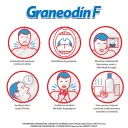 Graneodin F 8.75 Mg Miel Limón Con 16 Pastillas Sabor