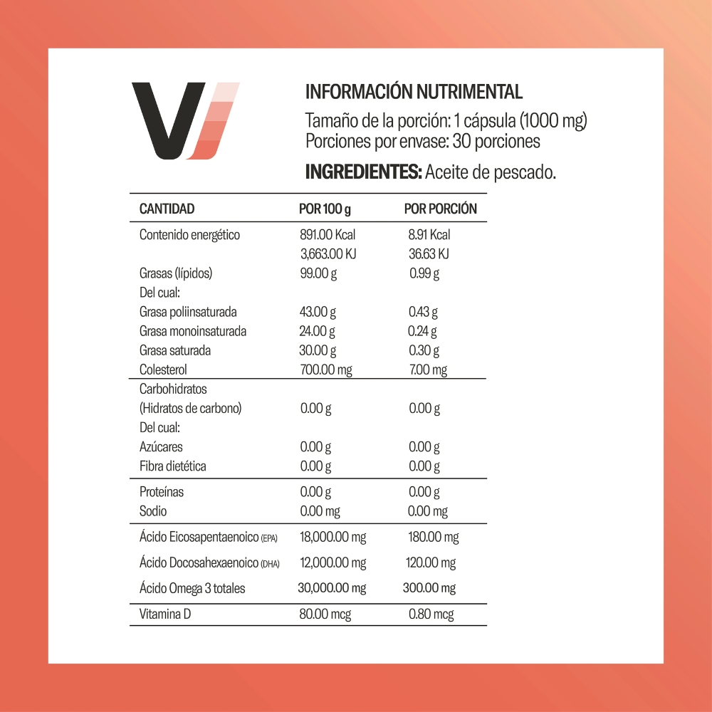 Omega 3 1000 Mg Con 30 Cápsulas