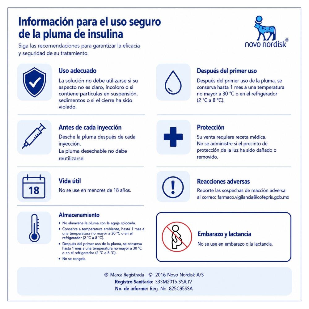 Saxenda 6 Mg Con 3 Plumas Precargadas