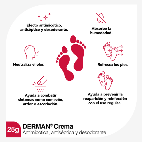 Derman 20.36/100 G Crema Con 25 G