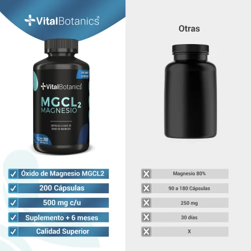 Comprar Vitalbotanics Magnesio 500 Mg Con 200 Cápsulas