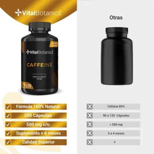 Comprar Vitalbotanics Caffeine Con 200 Cápsulas