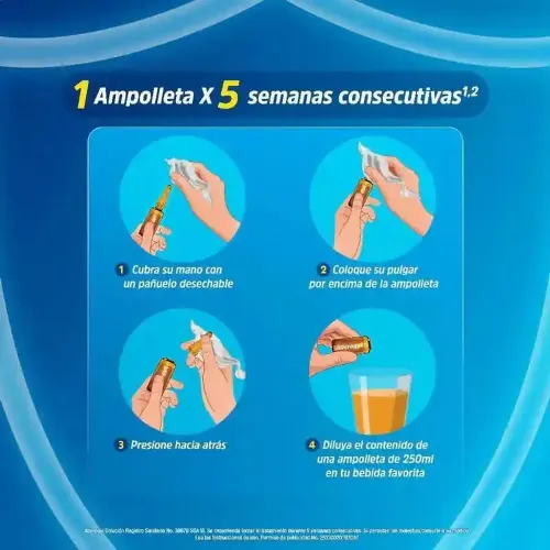 Aderogyl Solución Con 5 Ampolletas De 3 Ml