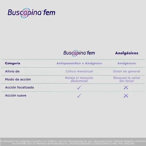 Buscapina Fem 10 Tabletas para Cólicos Menstruales con Hioscina e Ibuprofeno