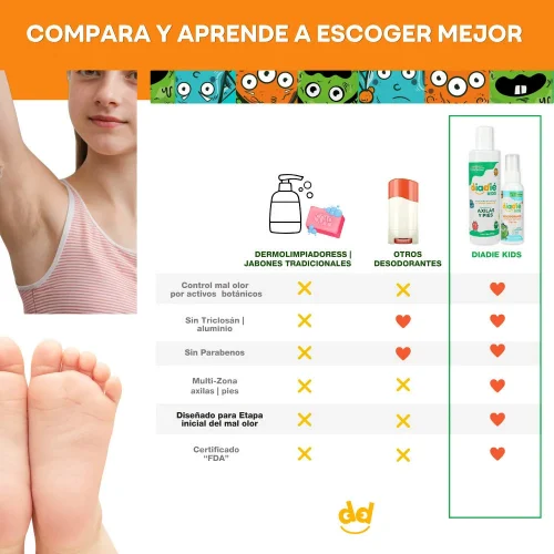 DIADIE Combo Higiene Natural Jabón + Spray para axilas y pies