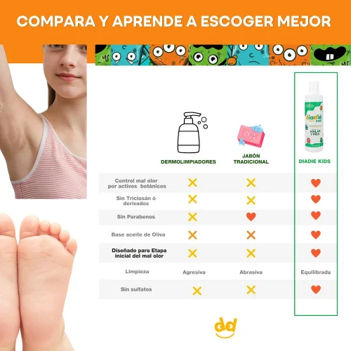 Diadié Jabón Líquido 2 Pack con castilla y aceites esenciales 60 g