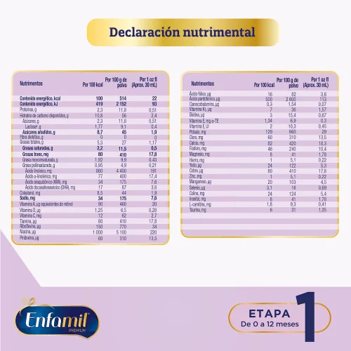 Comprar Enfamil Confort Etapa 1 Fórmula Infantil 0 A 12 Meses Polvo Con 1.1 Kg