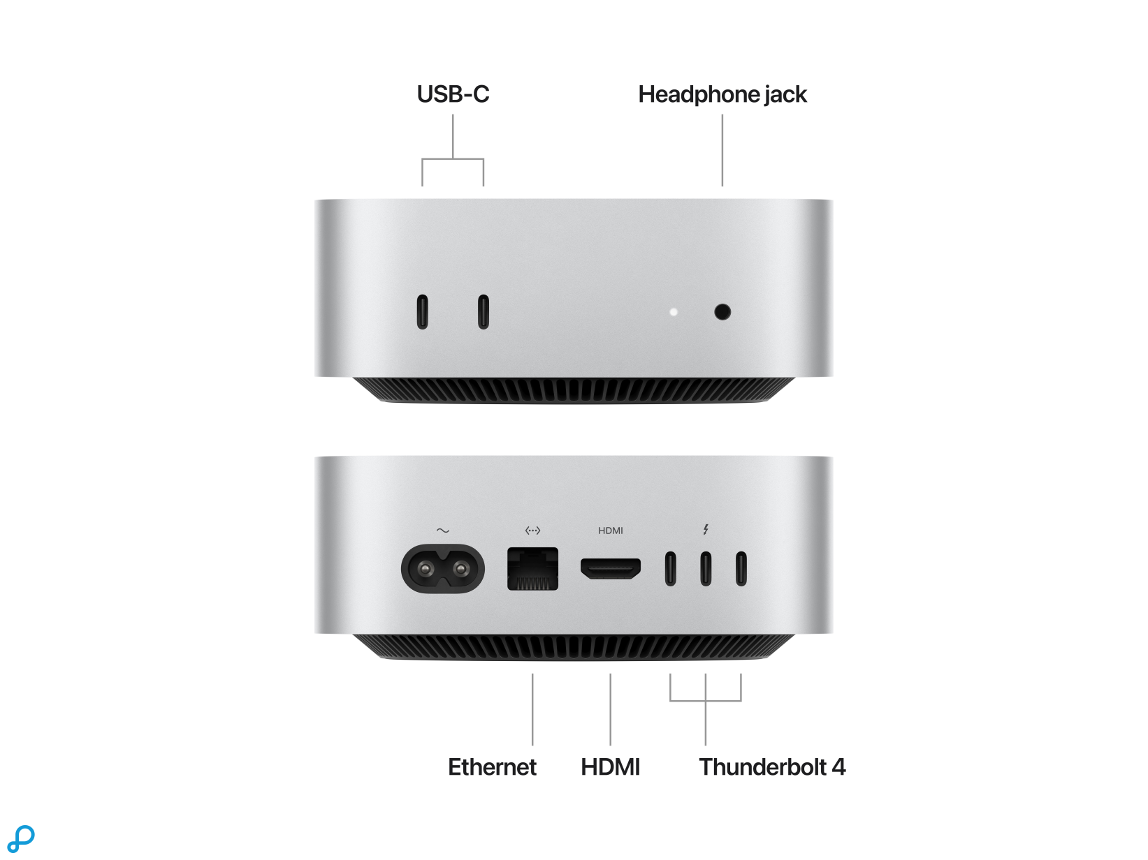 Mac mini: Apple M4-chip met 10-core CPU, 10-core GPU, 16-core Neural Engine 24GB / 512GB SSD-1