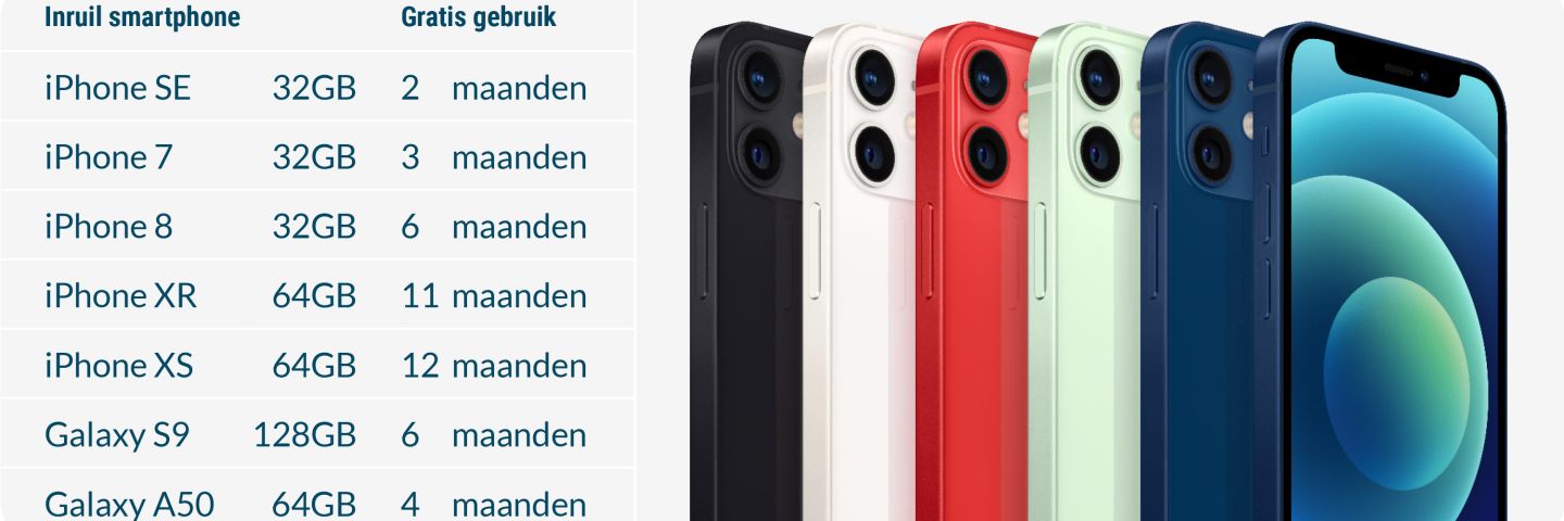 Voorwaarden van de iPhone Fleet Upgrade
