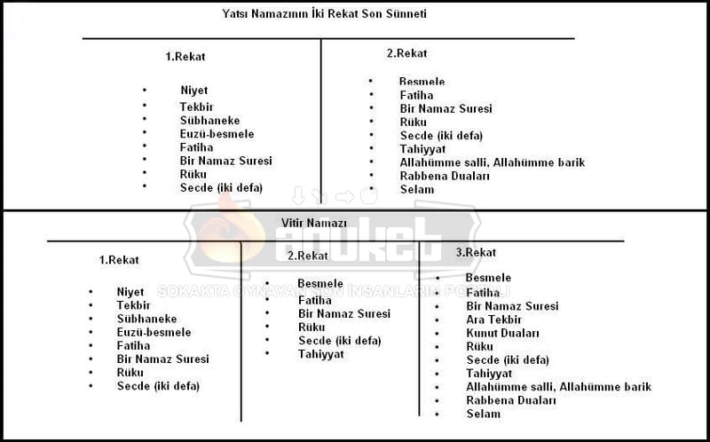 tablo-halinde-yatsi-namazinin-kilinisi-dualari-2