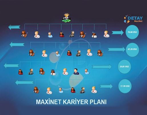 detay maxinet prim tablosu