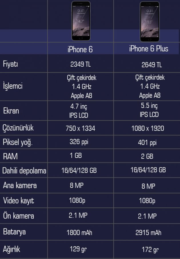 iphone 6 plus özellikleri