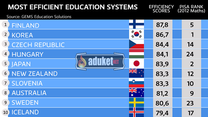 ülkelerin eğitim pisa puanı