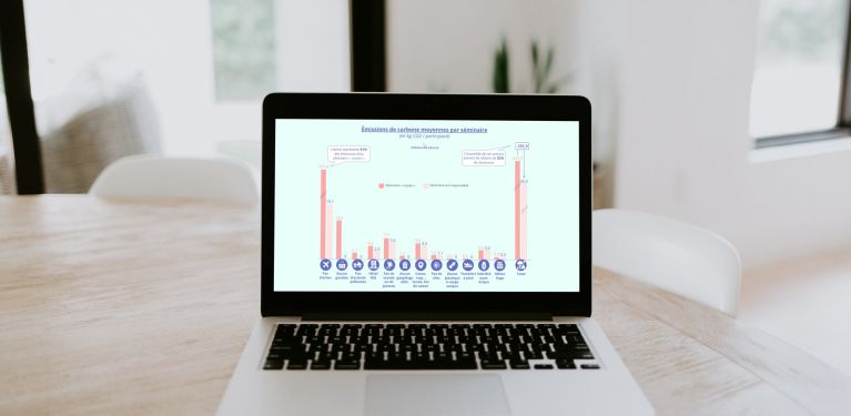 Méthodologie RSE éco-responsable environnement action émissions expertise réduire compenser bilan carbone vert écologie écologique