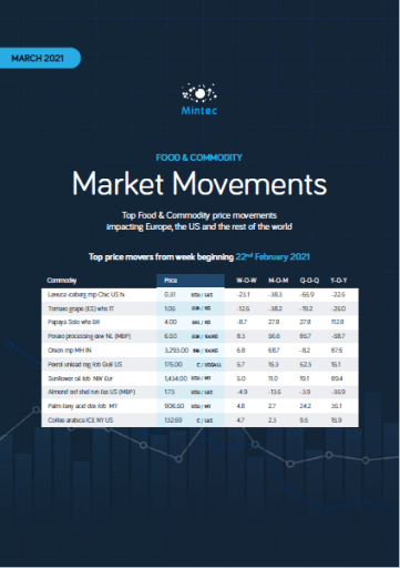 Food & Commodity Market Movements Review - March 2021