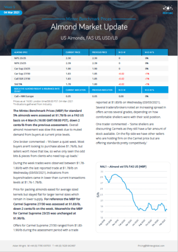 Mintec Benchmark Prices - Almond Market Update (March 2021)