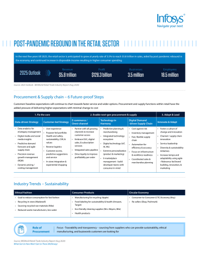 Post-Pandemic Rebound in the retail sector