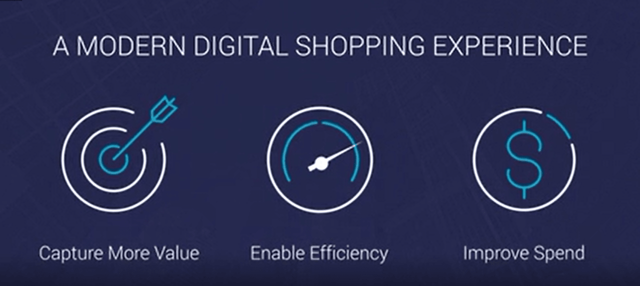 Ivalua Procure-to-Pay