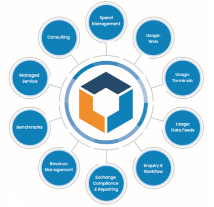 TRG Screen - Marketplace - Procurement Leaders