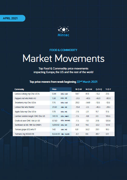 Guide to Commodity Prices April 2021