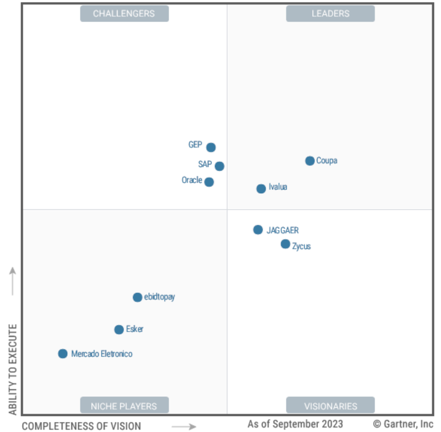 Marketplace Procurement Leaders 2024 Gartner® Magic Quadrant™ for