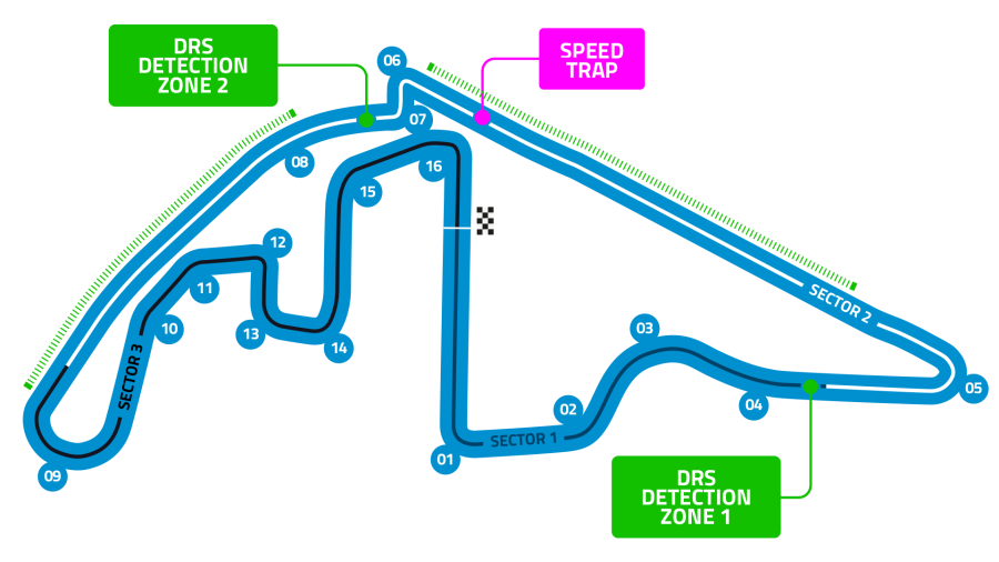 Yas Marina Circuit