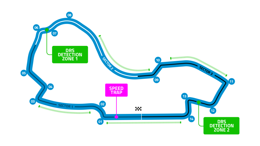 Albert Park Circuit