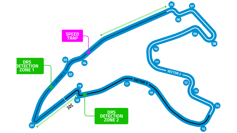 Circuit de Spa-Francorchamps