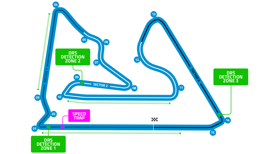 Bahrain International Circuit