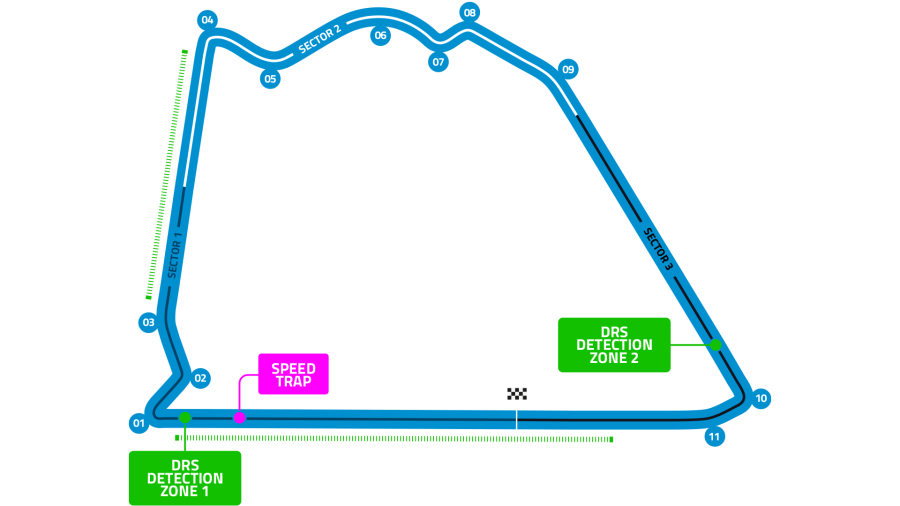 Bahrain International Circuit - Outer Track