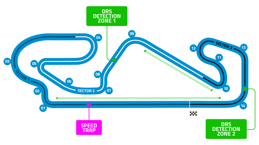 Circuit de Barcelona-Catalunya 