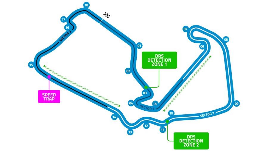 Silverstone Circuit