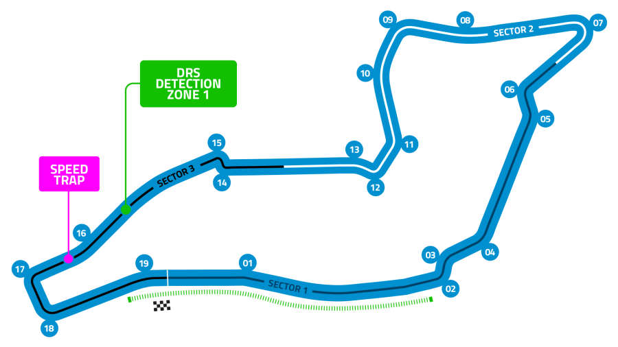 Autodromo Enzo e Dino Ferrari