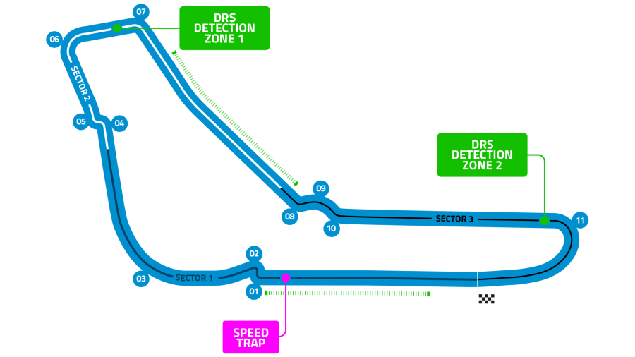 Autodromo Nazionale Monza