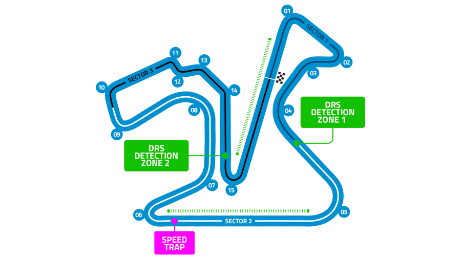 Circuito de Jerez