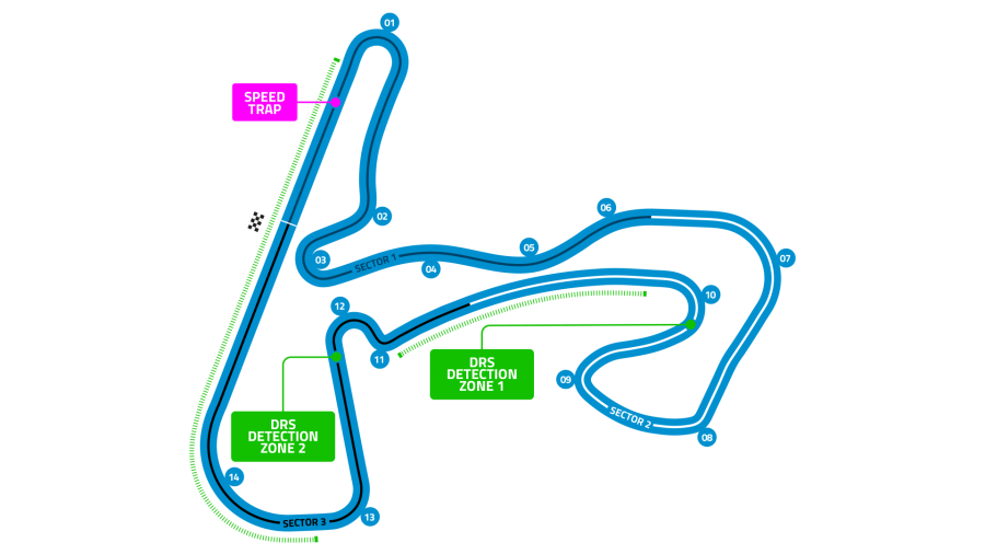 Circuit Zandvoort