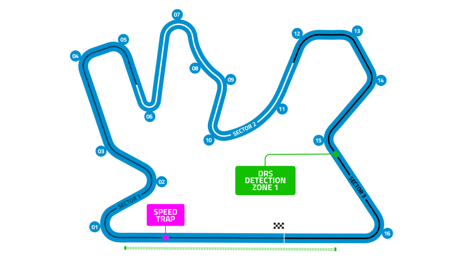 Lusail International Circuit