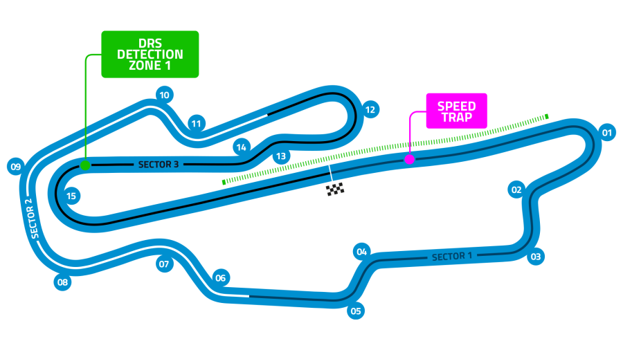 Autodromo Internazionale del Mugello