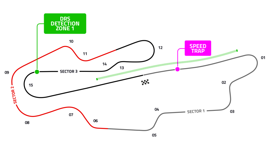 Autodromo Internazionale del Mugello